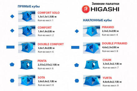 Палатка зимняя Higashi Comfort Pro DC (трехслойная)